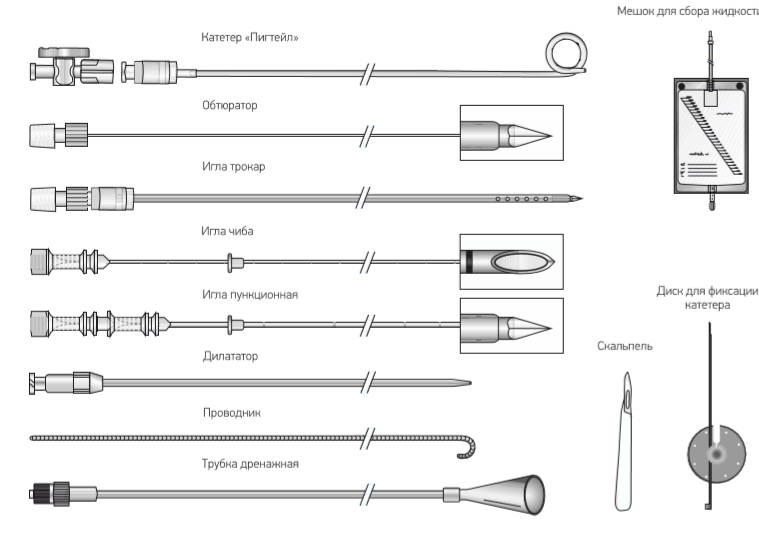 Система с катетером для нефростомии